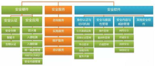 信息安全市場發(fā)展現(xiàn)狀及發(fā)展趨勢(shì) 以信息咨詢服務(wù)為視角